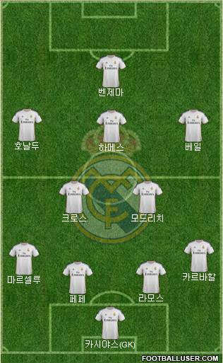 Real Madrid C.F. Formation 2014