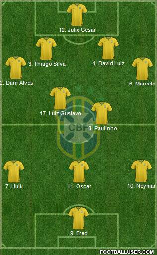 Brazil Formation 2014