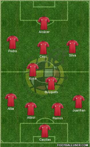 Spain Formation 2014