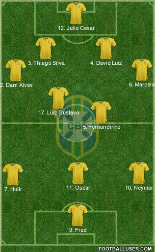 Brazil Formation 2014