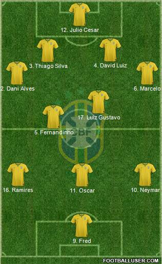 Brazil Formation 2014