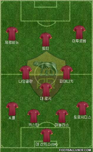 AS Roma Formation 2014
