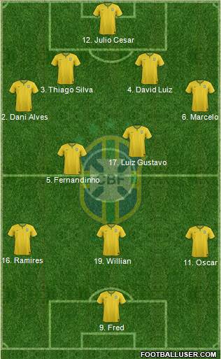 Brazil Formation 2014