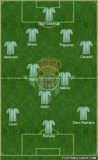 Real Betis B., S.A.D. Formation 2014