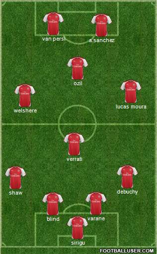 Arsenal Formation 2014