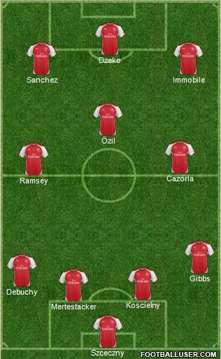 Arsenal Formation 2014
