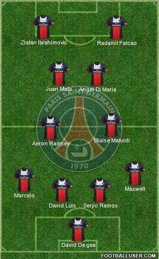 Paris Saint-Germain Formation 2014