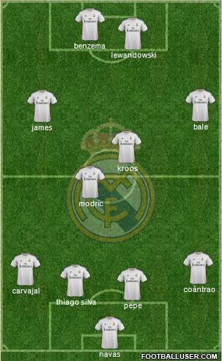 Real Madrid C.F. Formation 2014