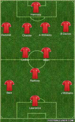 Wales Formation 2014