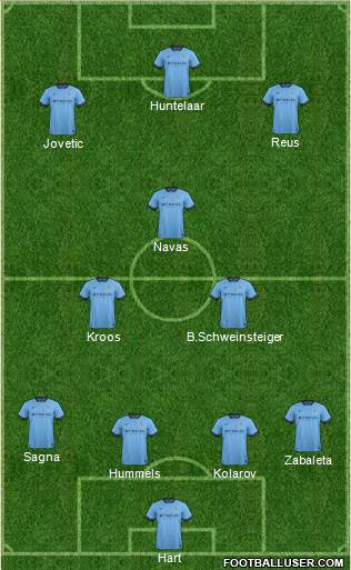 Manchester City Formation 2014