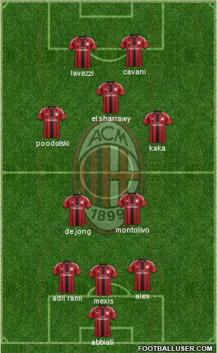 A.C. Milan Formation 2014