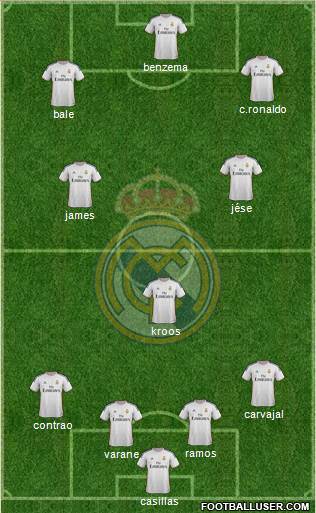 Real Madrid C.F. Formation 2014