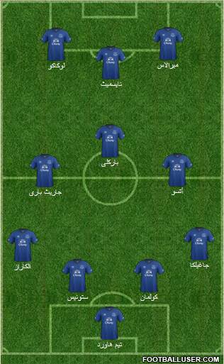 Everton Formation 2014