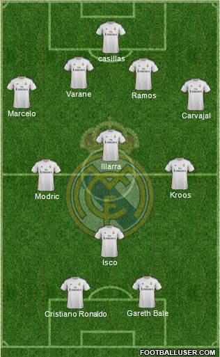 Real Madrid C.F. Formation 2014
