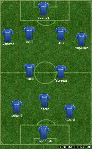 Chelsea Formation 2014