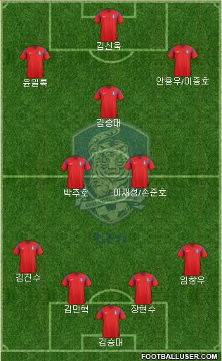 South Korea Formation 2014
