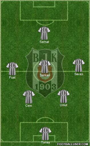 Besiktas JK Formation 2014