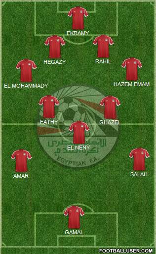 Egypt Formation 2014