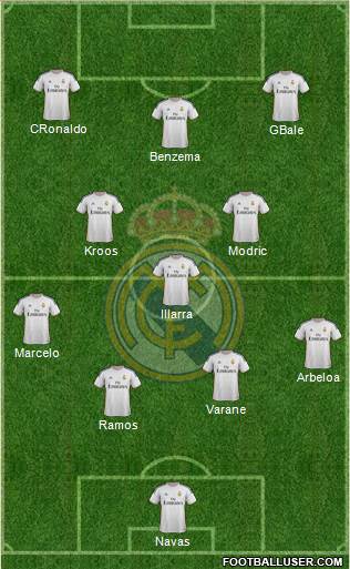 Real Madrid C.F. Formation 2014