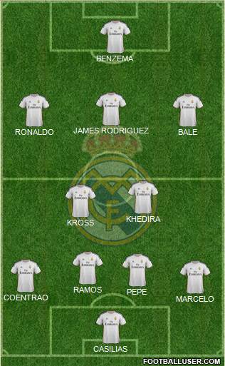Real Madrid C.F. Formation 2014