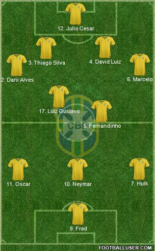 Brazil Formation 2014