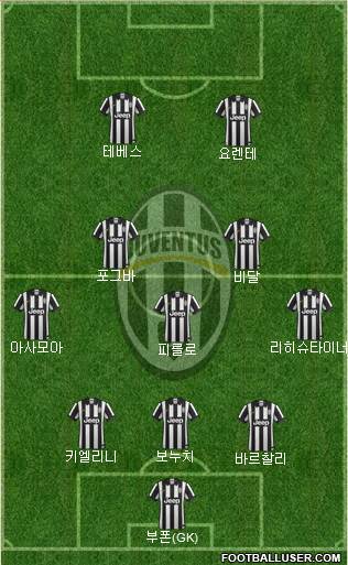 Juventus Formation 2014