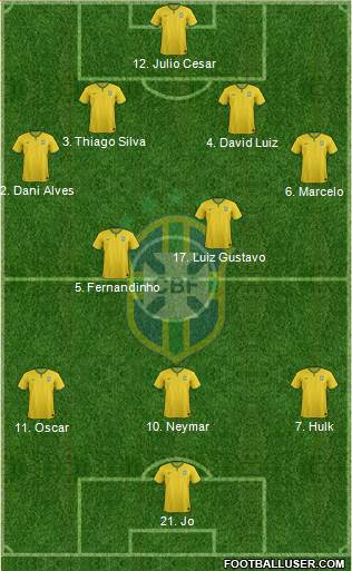 Brazil Formation 2014