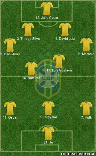 Brazil Formation 2014