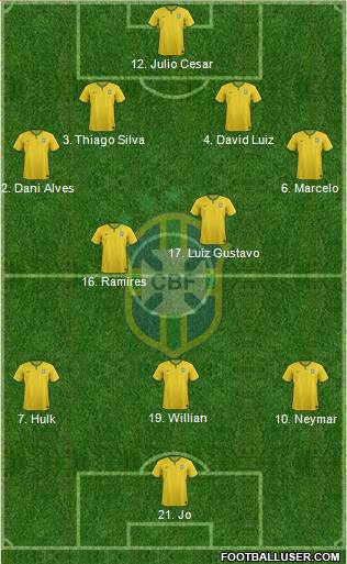 Brazil Formation 2014