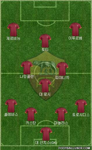 AS Roma Formation 2014