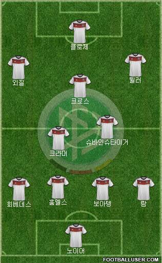 Germany Formation 2014