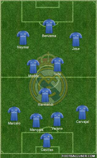 Real Madrid C.F. Formation 2014