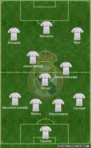 Real Madrid C.F. Formation 2014