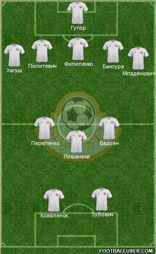 Belarus Formation 2014