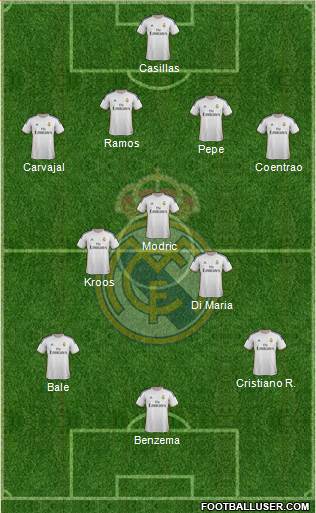 Real Madrid C.F. Formation 2014