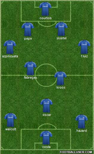 Chelsea Formation 2014