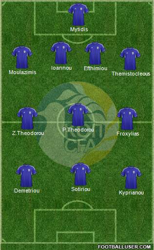 Cyprus Formation 2014