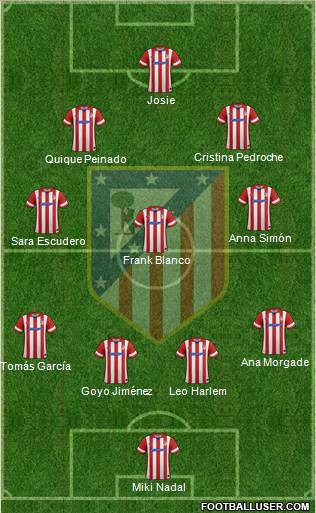 C. Atlético Madrid S.A.D. Formation 2014