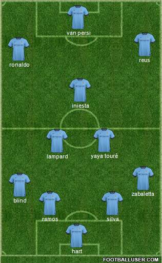 Manchester City Formation 2014