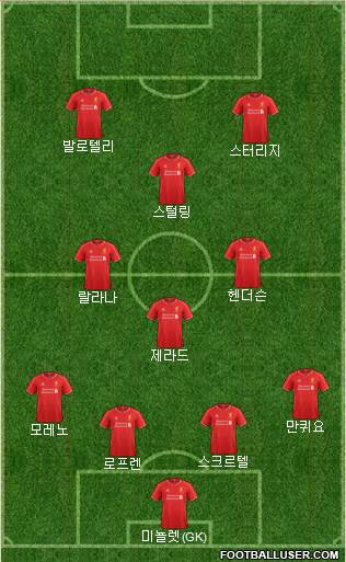 Liverpool Formation 2014