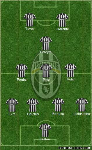 Juventus Formation 2014