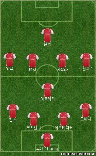 Arsenal Formation 2014