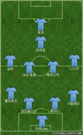 Manchester City Formation 2014