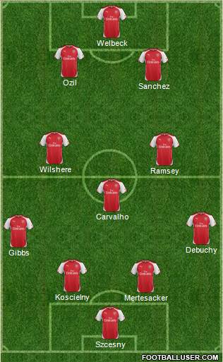 Arsenal Formation 2014