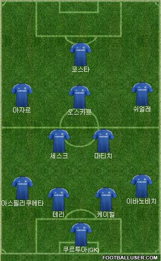 Chelsea Formation 2014