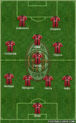 A.C. Milan Formation 2014