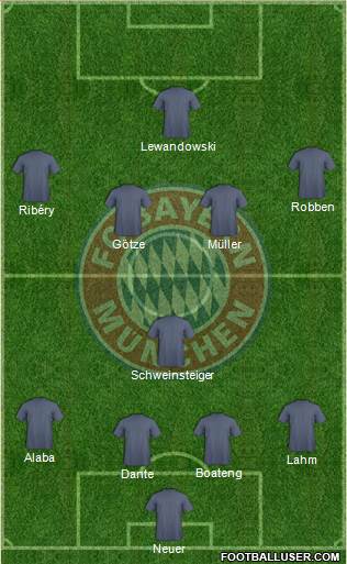 FC Bayern München Formation 2014