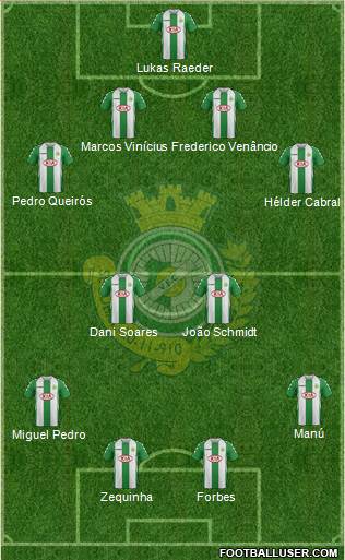 Vitória Futebol Clube Formation 2014