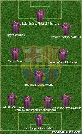 F.C. Barcelona Formation 2014