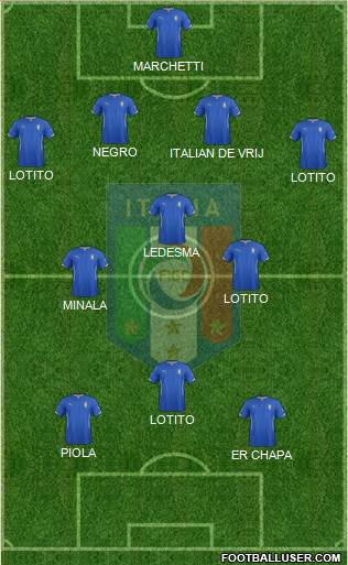 Italy Formation 2014